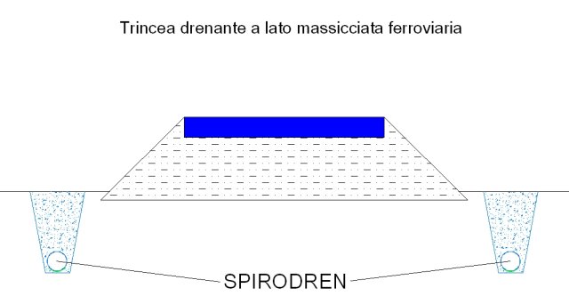 SPIRODREN - risultato del drenaggio in cantiere