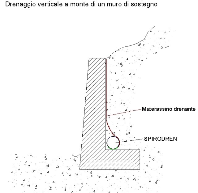 SPIRODREN - visione della parte terminale della trincea