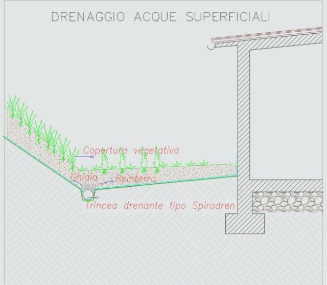 SPIRODREN - Struttura all'interno dell'elemento