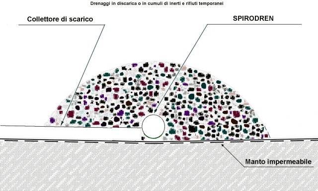 SPIRODREN - esempio di posa in opera